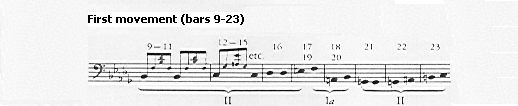 Bass accompaniment of first subject of first Movement showing its relation to motifs I and II