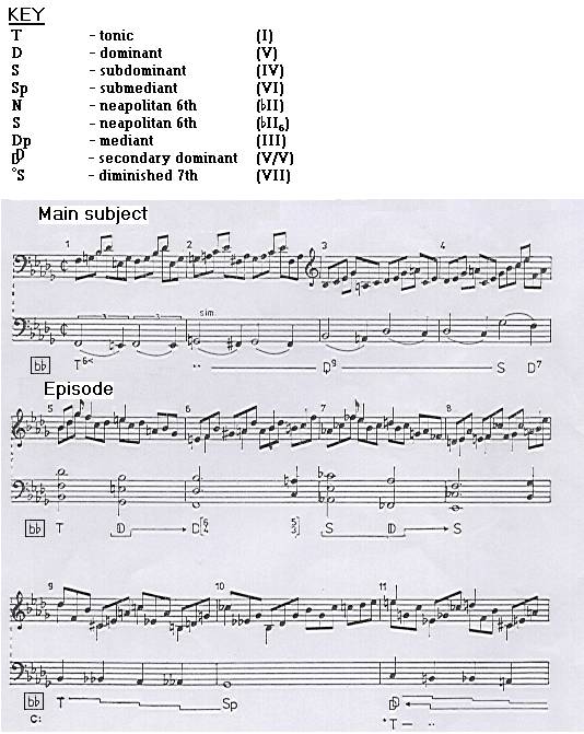 Chopin Piano Sonata Opus 35 Fourth movement