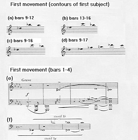 First movement link between contours of first subject