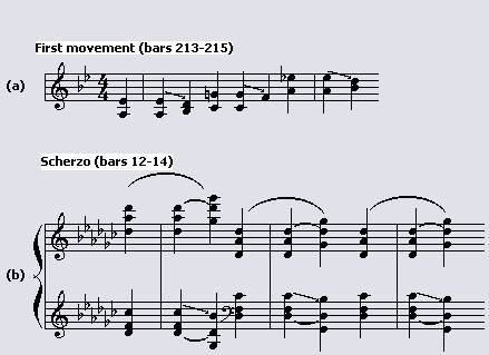 Link between Scherzo and first movement