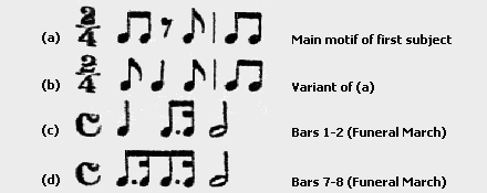 Rhythmic link between first subject of first movement