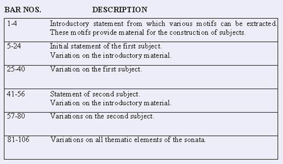 The derivation of subject material in exposition of first movement