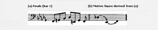 The use of introductory motif in Finale