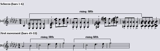 Thematic link between Scherzo and first movement: rising fifth