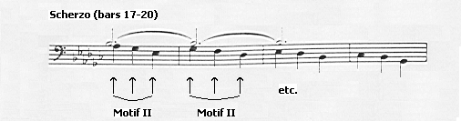 Use of Motif II in Scherzo