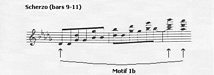 Use of Motif Ib in Scherzo